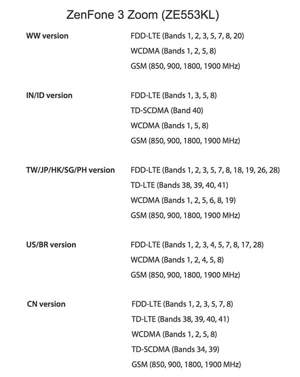 Смартфон Asus Zenfone 3 Zoom
