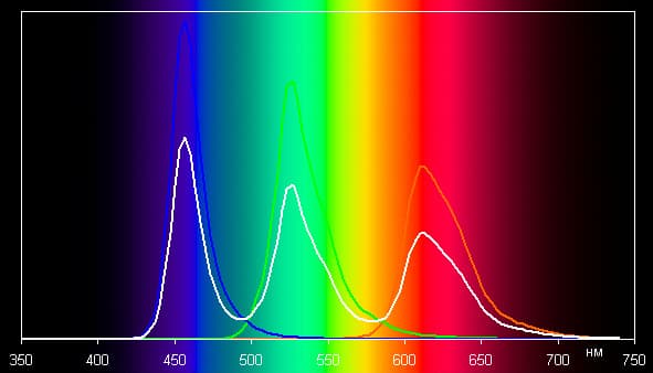 Обзор смартфона Lenovo S90. Тестирование дисплея