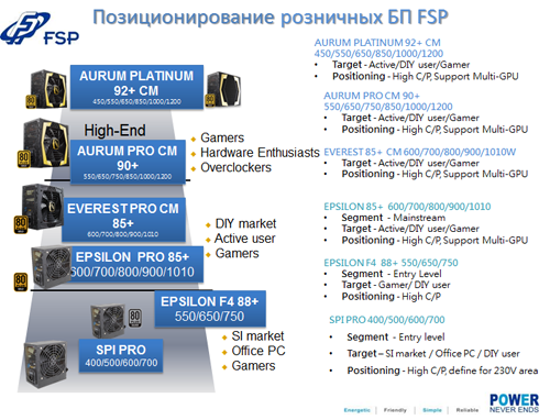 FSP AURUM 92 PLUS Platinum
