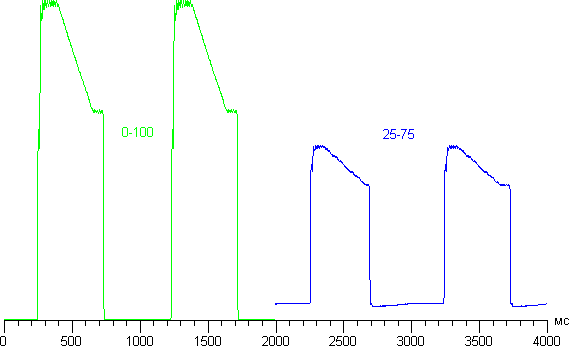 Обзор Samsung ATIV S. Тестирование дисплея