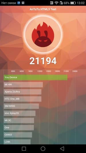 Смартфон Honor 5C