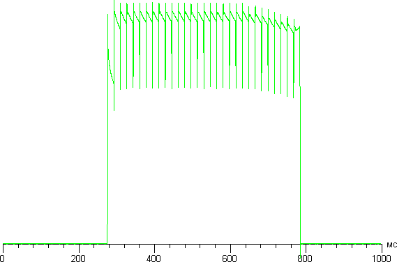 Обзор смартфона OnePlus X. Тестирование дисплея