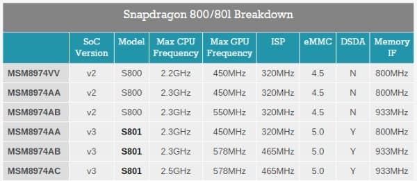Смартфон Amazon Fire Phone