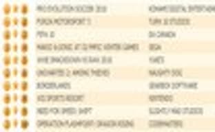 PES 2010 лидирует в британском чарте (19-25 октября)