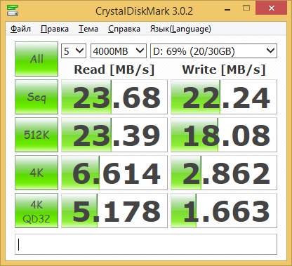 Производительность карты памяти в Intel Compute Stick