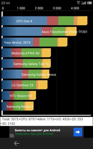 Обзор Meizu MX2