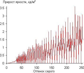 Gamma