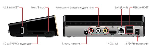 Задняя сторона медиаплеера iconBIT Toucan Smart