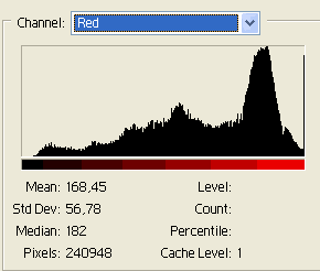 Гистограмма