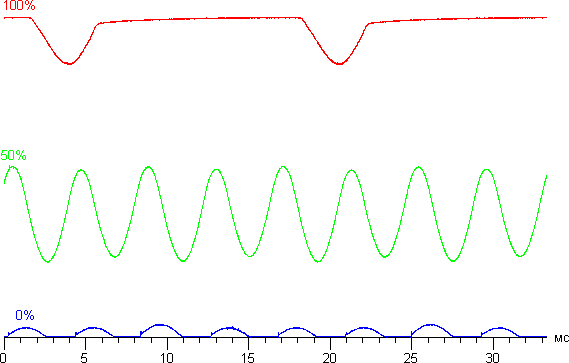 Обзор умных часов Samsung Gear S. Тестирование дисплея