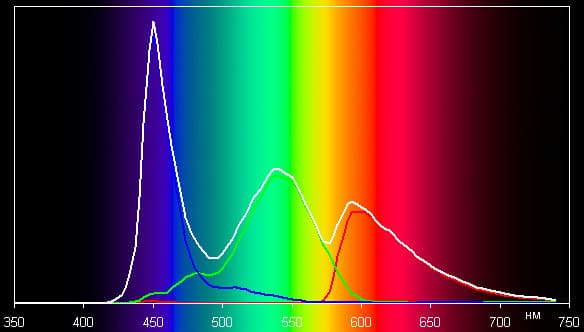 Обзор iocean X7. Тестирование дисплея