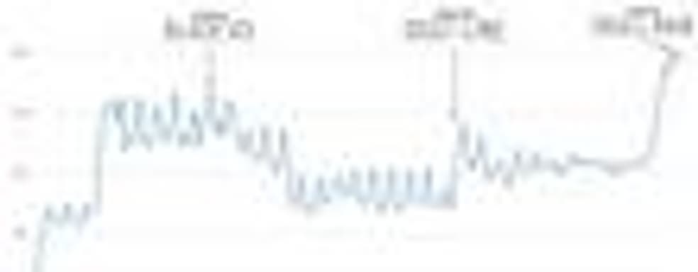  Tom Clancy's Rainbow Six Siege продолжает набирать популярность