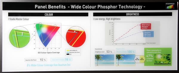 Конвенция Panasonic 2015