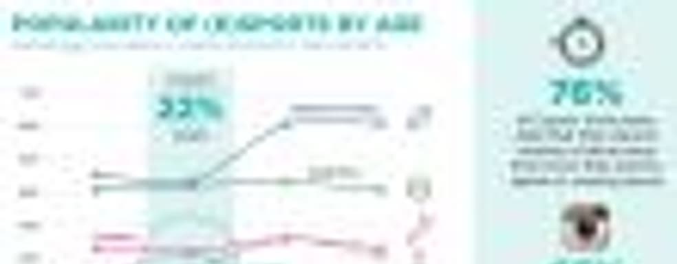Аналитики: молодые американцы смотрят кибер-спортивные соревнования также часто как хоккей или бейсбол