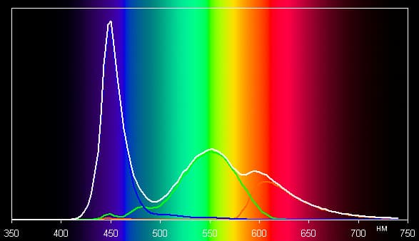 Обзор смартфона Doogee Shoot 2. Тестирование дисплея