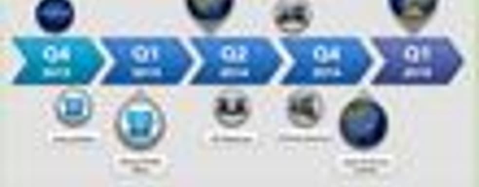 Слух: Playstation Now стартует в Европе в первом квартале 2015