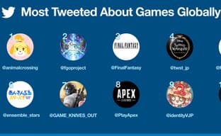 Более 1 миллиарда твитов об игровой индустрии - это рекорд