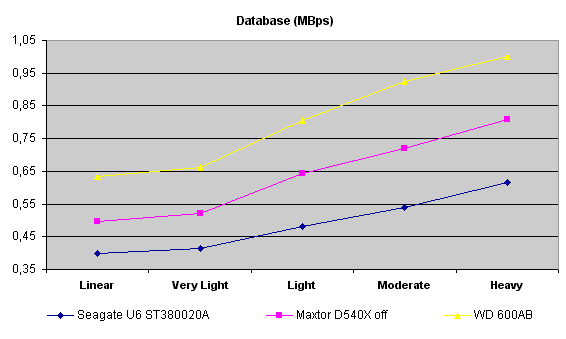 database pattern