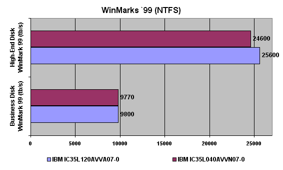 disk winmarks — ntfs