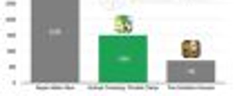 Аналитики: Animal Crossing: Pocket Camp скачали более 15 миллионов раз