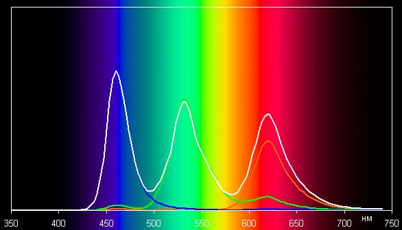 Обзор смартфона Samsung Galaxy A5. Тестирование дисплея