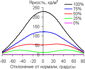 В вертикальной плоскости