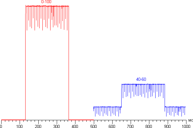 OLED-телевизор Sony Bravia KD-55A1. Время отклика.