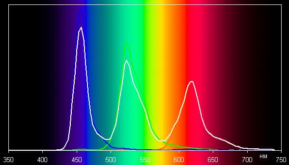 Обзор смартфона Xiaomi Mi Note. Тестирование дисплея