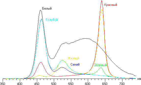 Спектр Спектр