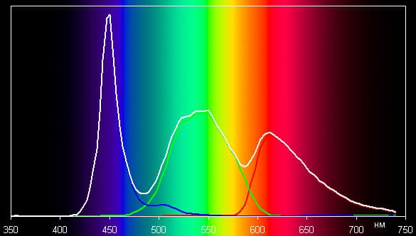 Обзор Sony Xperia Z Ultra. Тестирование дисплея