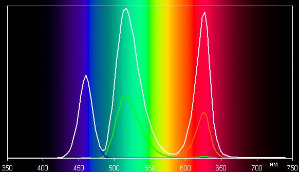 Проектор Optoma HD91, спектры Проектор Optoma HD91, спектры