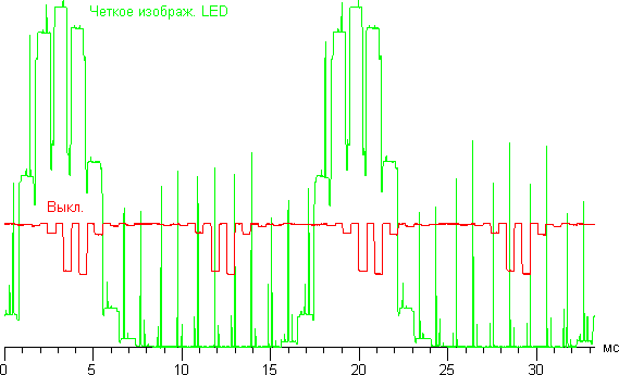 ЖК-телевизор Samsung UE65HU9000TXRU, модуляция подсветки ЖК-телевизор Samsung UE65HU9000TXRU, модуляция подсветки