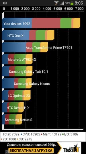 Обзор смартфона Samsung Galaxy S4 mini