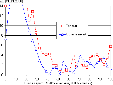 ЖК-телевизор Philips 55PUS8809/60, дельта E ЖК-телевизор Philips 55PUS8809/60, дельта E