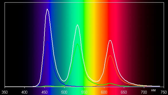 Обзор смартфона LG G Flex. Тестирование дисплея