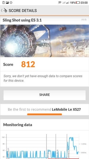 Смартфон LeEco Le 2 (X527)