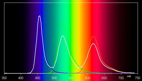 Обзор смартфона Xiaomi Mi Note. Тестирование дисплея