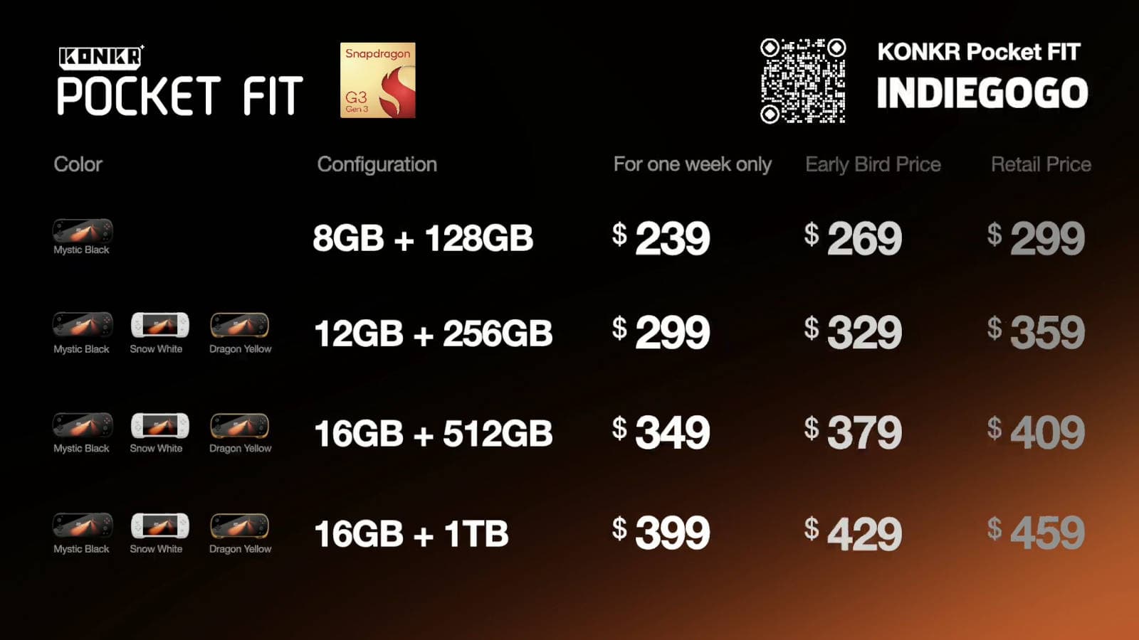 Цены на Pocket Fit с чипом&nbsp;Snapdragon G3 Gen 3