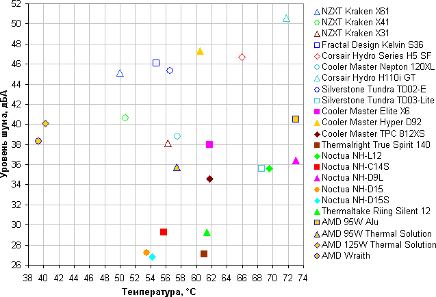 AMD Coolers 2016, сравнение AMD Coolers 2016, сравнение