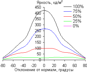 ЖК-телевизор Philips 40PFL6606H/12, углы обзора в горизонтальной плоскости ЖК-телевизор Philips 40PFL6606H/12, углы обзора в горизонтальной плоскости