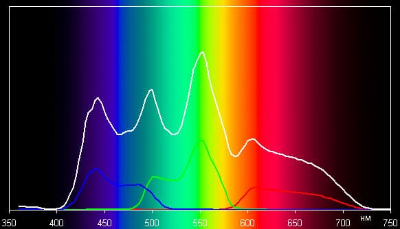 Проектор Acer H6500, спектры