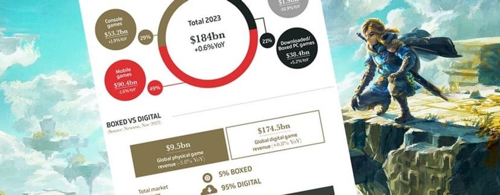 Представлены рейтинги самых продаваемых и самых обсуждаемых релизов 2023 года