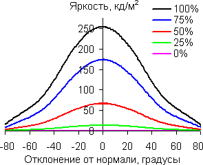 В вертикальной плоскости