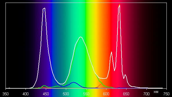 Обзор смартфона LeTV One. Тестирование дисплея