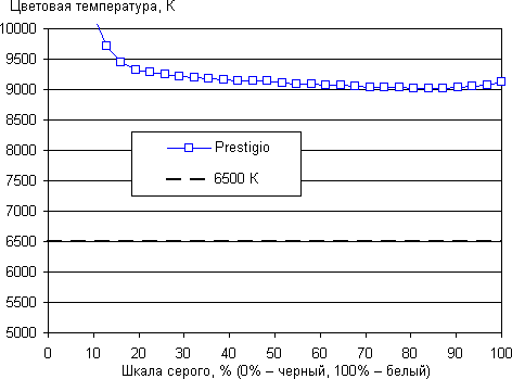 Тестирование дисплея планшета Prestigio MultiPad 4 Ultimate 8.0 3G