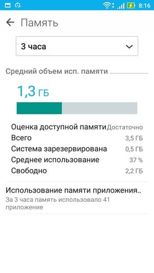 Смартфон Asus Zenfone 3 Zoom