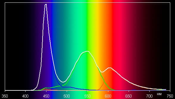 Обзор смартфона Jolla. Тестирование дисплея