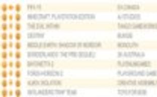 Британские продажи: FIFA 15 лидирует, Bayonetta 2 стартовала на седьмом месте