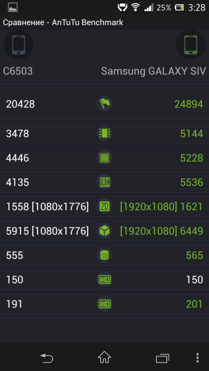 обзор смартфона Sony Xperia Z