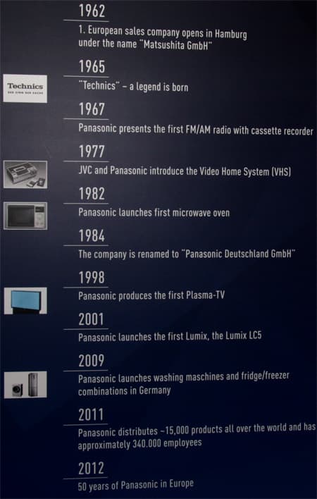 Конвенция Panasonic 2012 — новинки японской компании